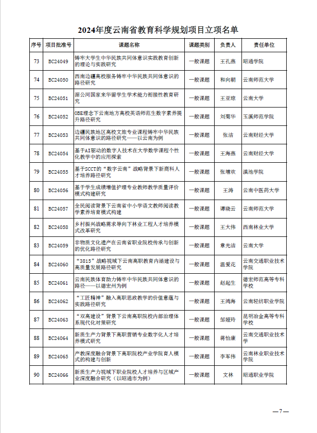 王孔燕-铸牢大学生中华民族共同体意识实践教育创新的理论与实践研究.png
