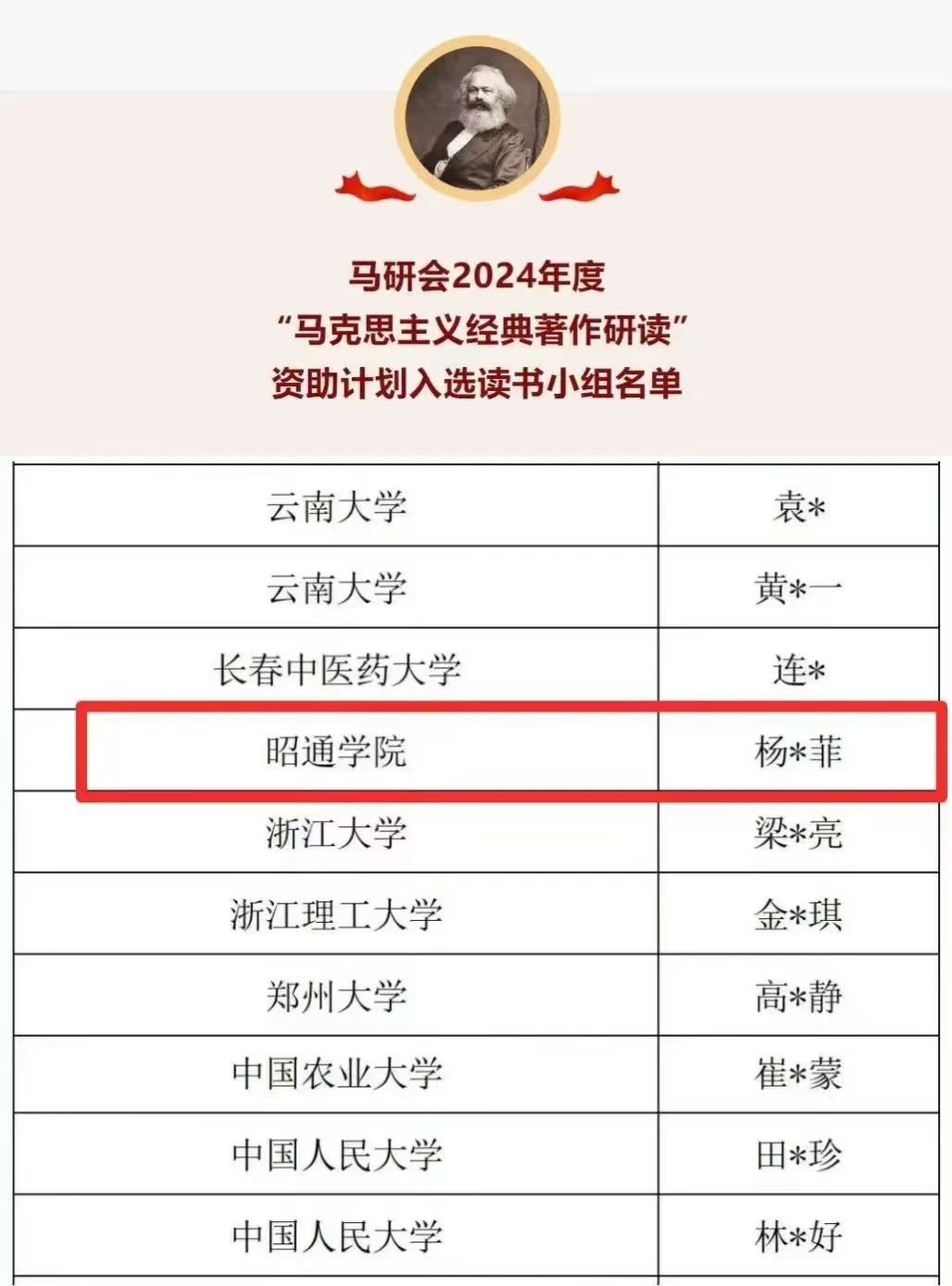 马研会2024年度“马克思主义经典著作研读”资助计划入选读书小组